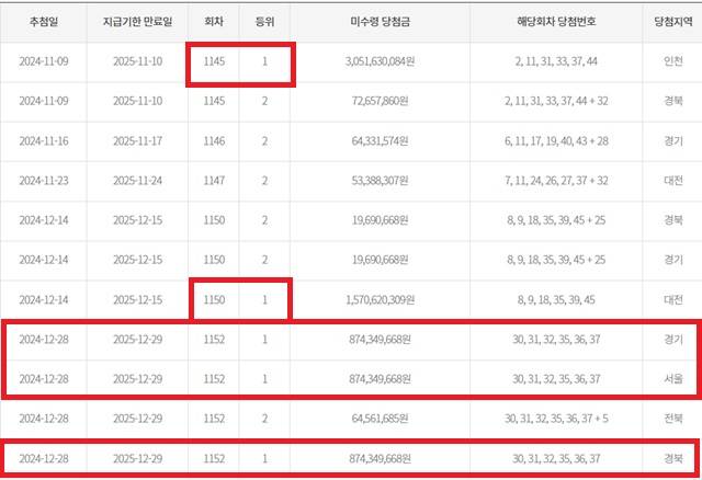 ** 충격! 로또 1등 미수령 '수동' 당첨자 3명, 8억 넘는 행운의 주인공은 누구?

**