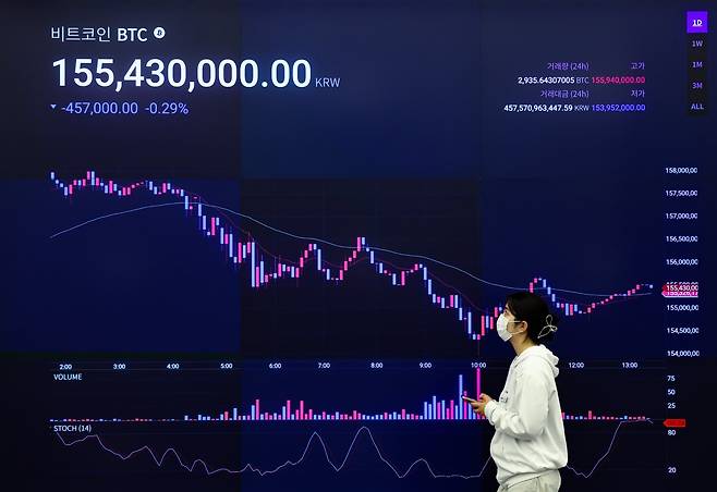 서울 강남구 업비트 고객센터 전광판에 비트코인과 이더리움 등 가상화폐 시세가 표시되고 있다. 2025.08.26 뉴시스