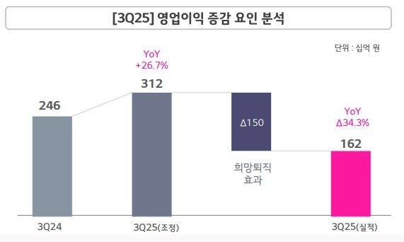 LG유플러스 3분기 IR