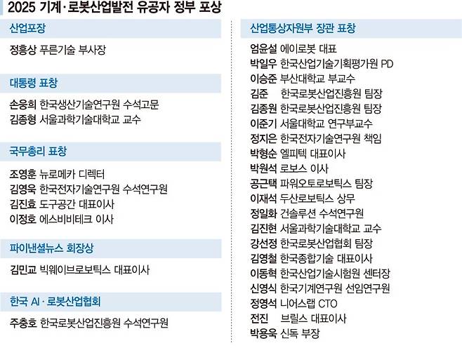 수술 돕는 '7축 협동로봇' 등 첨단화… 글로벌 경쟁
