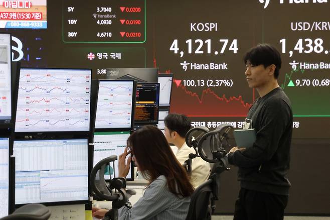 코스피가 5거래일 만에 하락 마감한 4일 오후 서울 중구 하나은행 본점 딜링룸 현황판에 코스피 지수가 전 거래일 대비 100.13포인트(2.37%)하락한 4,121.74을 나타내고 있다. 2025.11.4/뉴스1  Copyright (C) 뉴스1. All rights reserved. 무단 전재 및 재배포,  AI학습 이용 금지. /사진=뉴스1
