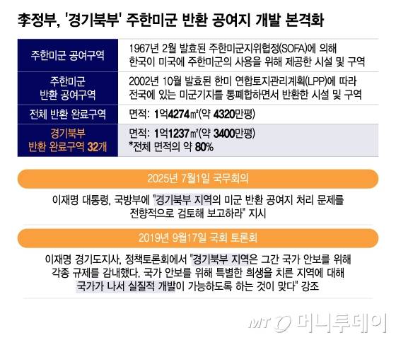 이재명 정부 '경기북부' 주한미군 반환 공여지 개발 본격화 / 그래픽=이지혜 디자인기자