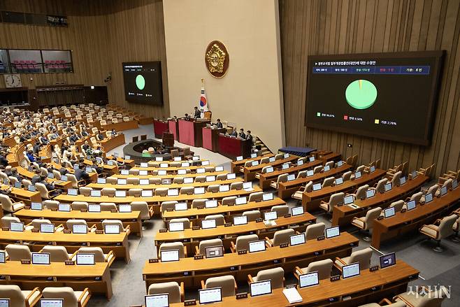 9월26일 국회 본회의에서 검찰청 폐지 등을 골자로 하는 정부조직법 개정안이 통과되고 있다. ⓒ시사IN 조남진