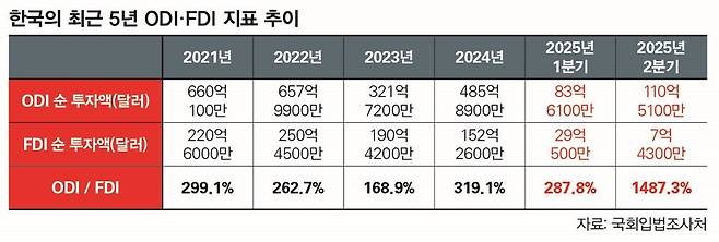 ⓒ김상훈 국민의힘 의원실 자료