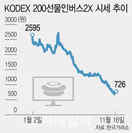 (그래픽=이데일리 문승용 기자)