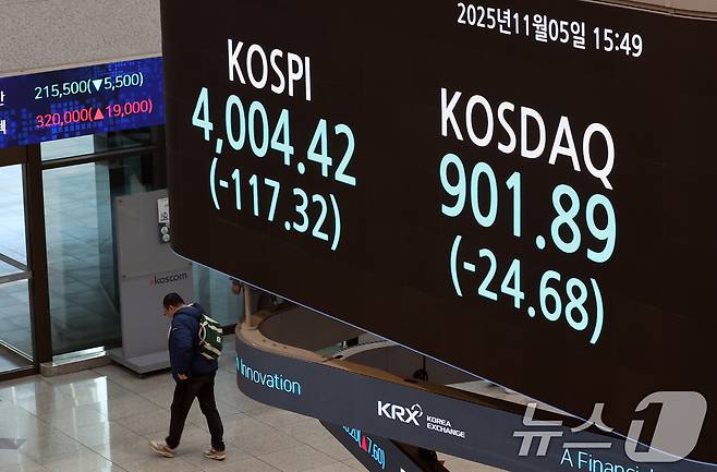 서울 영등포구 한국거래소 모니터에 코스피와 코스닥 종가가 표시되고 있다. /뉴스1 ⓒ News1