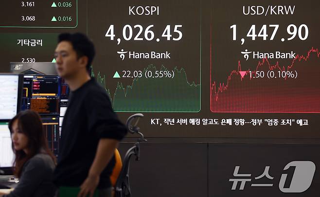 6일 오후 서울 중구 하나은행 본점 딜링룸 전광판에 종가가 표시돼 있다. 이날 코스피는 전 거래일(4004.42)보다 22.03포인트(0.55%) 오른 4026.45, 코스닥 지수는 전 거래일(901.89)보다 3.72포인트(0.41%) 하락한 898.17에 거래를 마쳤다. 원·달러 환율은 전 거래일 주간거래 종가(1449.4원)보다 1.7원 내린 1447.7원에 주간 거래를 마무리했다. 2025.11.6/뉴스1 ⓒ News1 김민지 기자