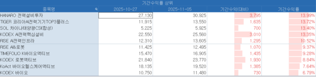 자료 코스콤체크