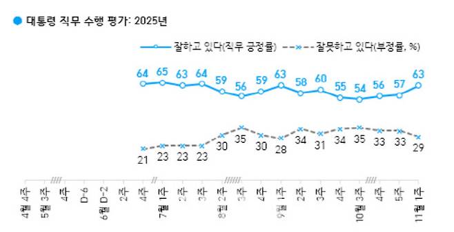 한국갤럽