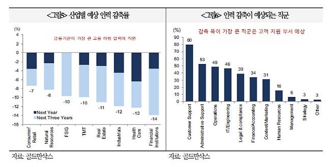 사진=국제금융센터