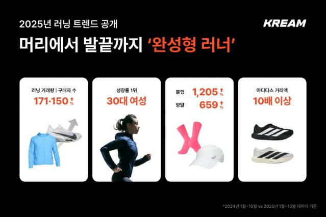 [사진] 크림 2025 러닝 트렌드