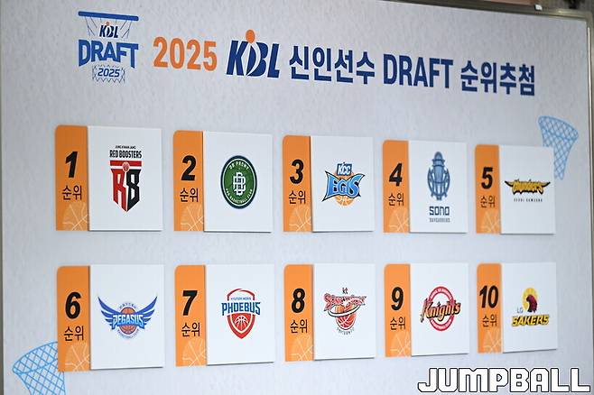 ** KBL 드래프트 로또 대박! 정관장, 7% 기적 뚫고 2년 연속 1순위 지명권 획득!
**