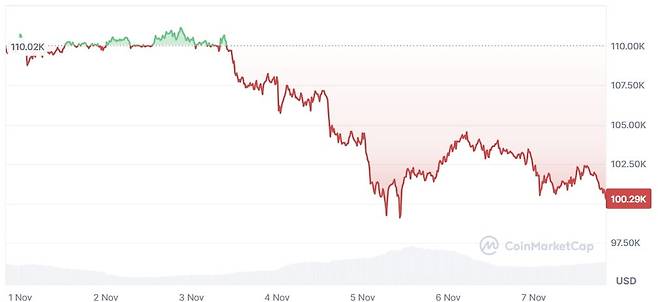 사진=코인마켓캡