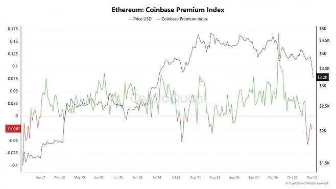 사진=크립토퀀트