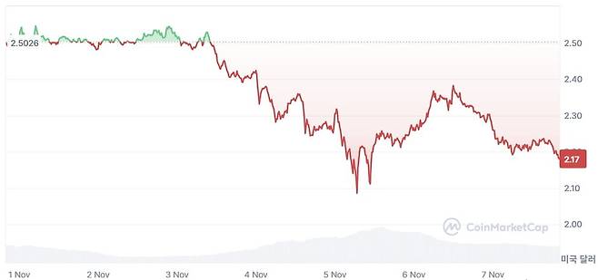 샤진=코인마켓캡