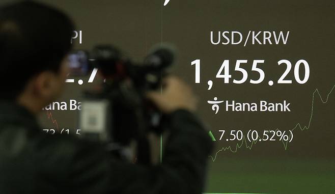 원/달러 환율이 7일 서울 외환시장에서 심리적 저항선인 1450원을 돌파했다. 미국 고용시장 냉각 우려에 위험회피 심리가 유지된 영향이다. 환율은 이날 전장보다 0.4원 오른 1448.1원으로 출발해 1455.3원까지 치솟았다. 2025년 4월 10일 장중 1465.7원을 기록한 후 7개월만에 최고치다. 서울 중구 하나은행 본점 딜링룸 현황판에 환율이 표시돼 있다. 임세준 기자