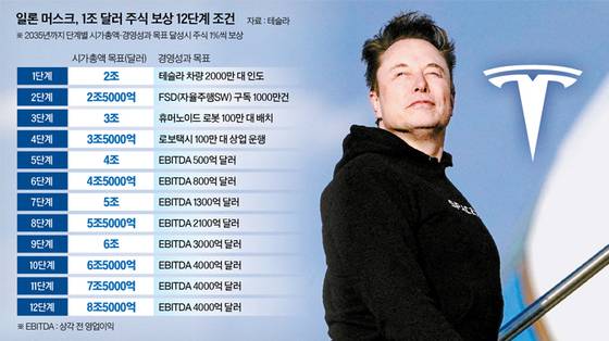 그래픽=남미가 기자