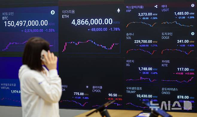 [서울=뉴시스] 권창회 기자 = 5일 서울 강남구 업비트 고객센터에 비트코인을 비롯한 가상화폐 가격이 나오고 있다. 가상화폐 시가총액 1위 비트코인이 지난 6월 이후 처음으로 10만 달러 아래로 떨어졌다. 비트코인 가격이 10만 달러 아래로 떨어진 것은 미국이 이란 핵시설을 공격해 중동 긴장이 고조되고 있던 지난 6월 이후 처음이다. 2025.11.05. kch0523@newsis.com