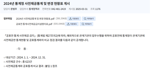 통계청이 공식 공표 전 사전 제공한 통계 건수. 통계청 캡쳐