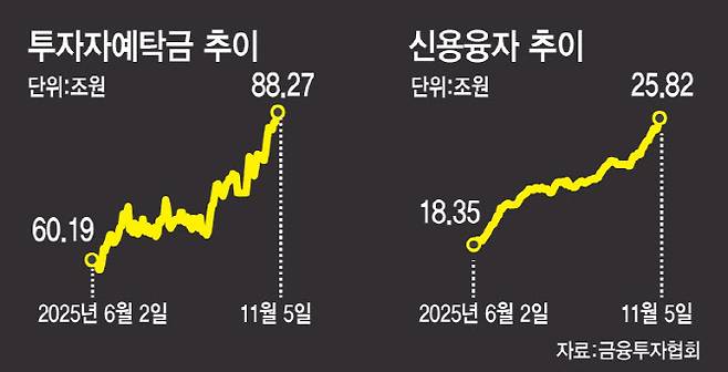 (그래픽=이데일리 김일환 기자)