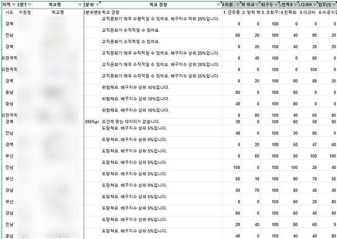 2024년 배구지수 결과. /인터넷 커뮤니티 캡처