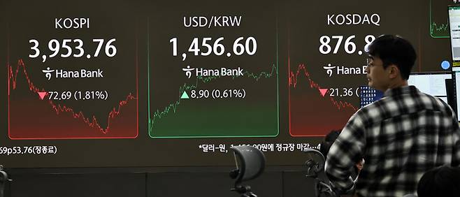 지난 7일 서울 중구 하나은행 딜링룸 현황판에 코스피 지수 등이 표시되고 있다. [연합뉴스]
