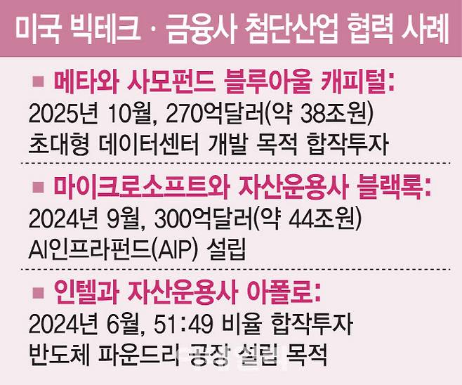 (그래픽=김일환 기자)