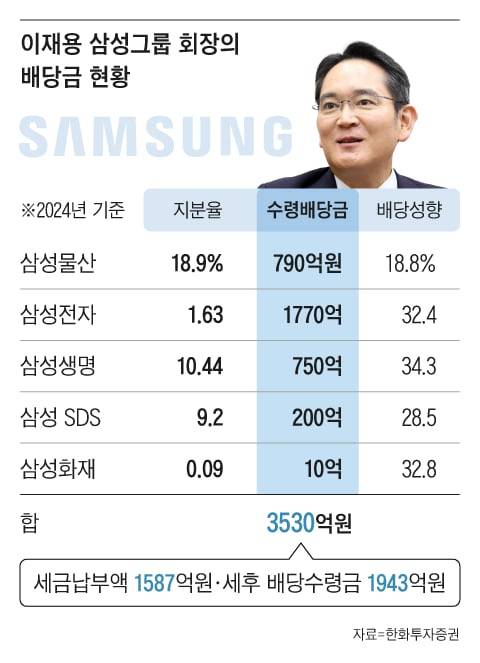 그래픽=조선디자인랩 이연주