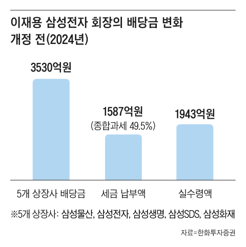 그래픽=조선디자인랩 이연주