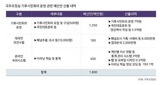 ⓒ시사저널 양선영