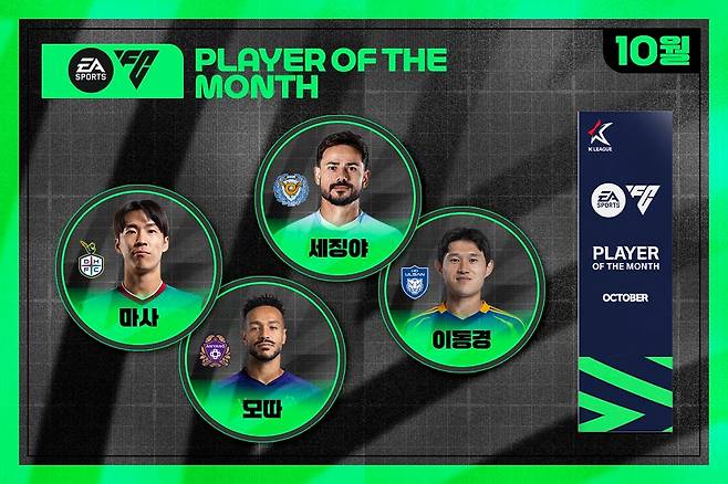10월 K리그1 최고의 활약을 펼친 선수를 뽑는 팬 투표가 13일부터 시작된다. (한국프로축구연맹 제공)