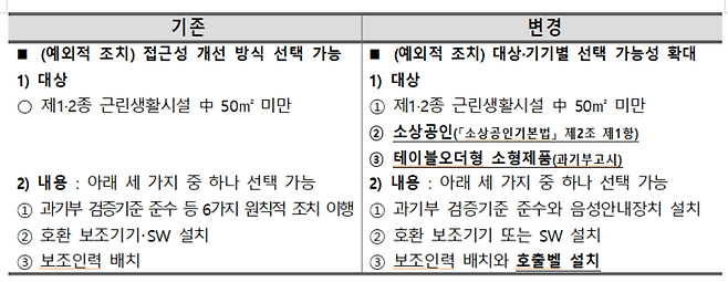 장애인차별금지 및 권리구제 등에 관한 법률 시행령 개정안 비교(자료=보건복지부)