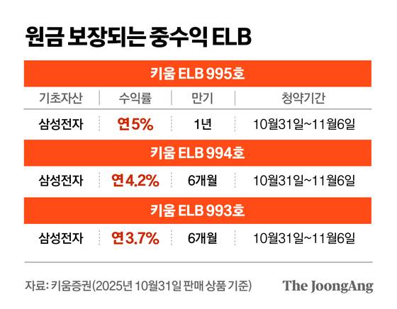 정근영 디자이너