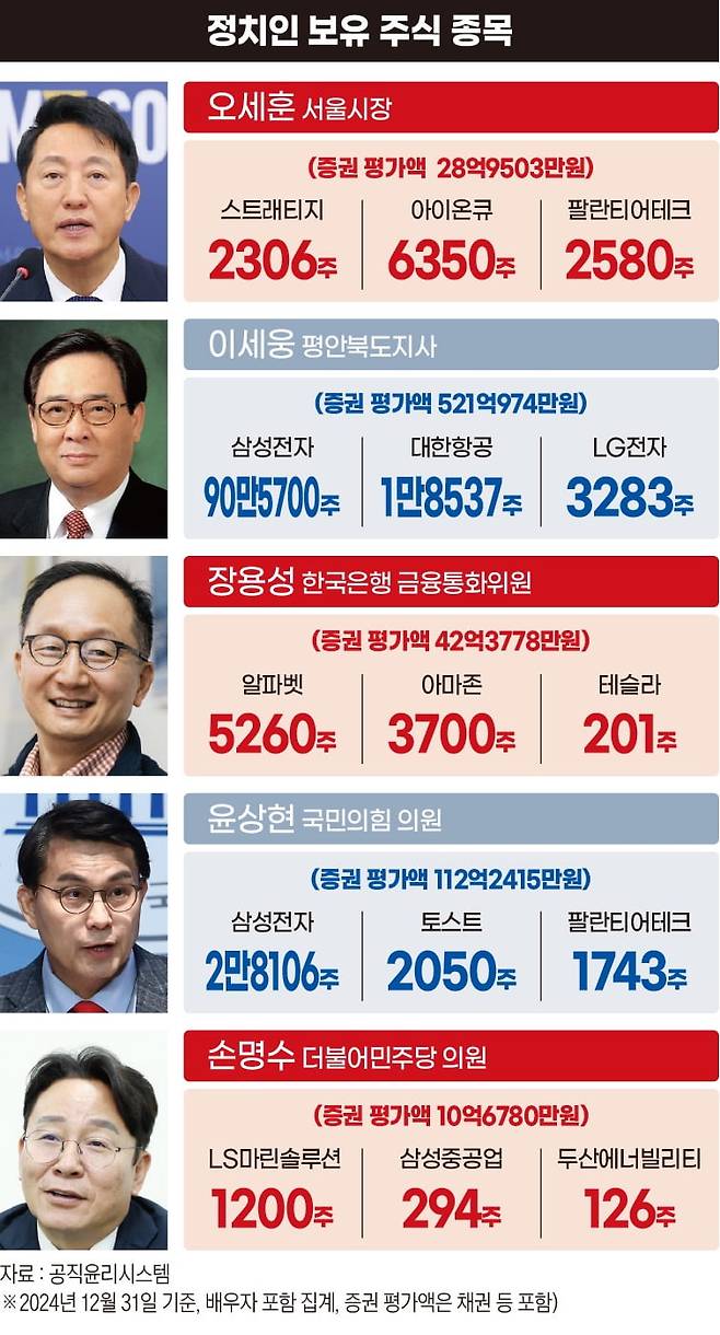 그래픽=박명규 기자