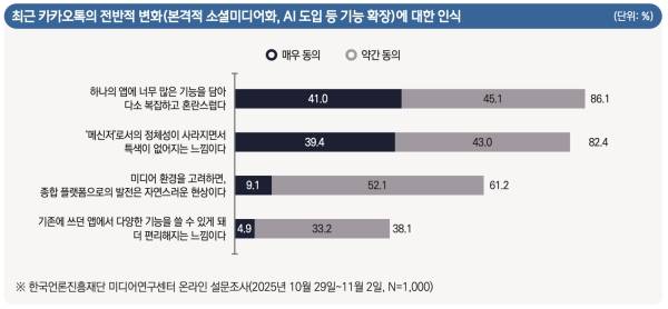 ▲사진=한국언론진흥재단 '미디어 서베이' 2025년 6호