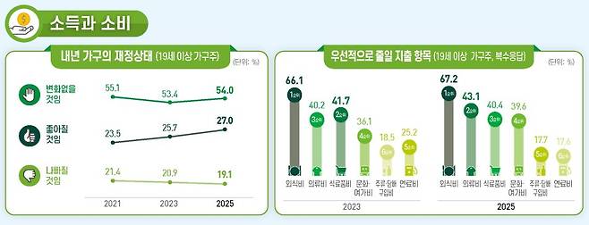 사진제공=국가데이터처