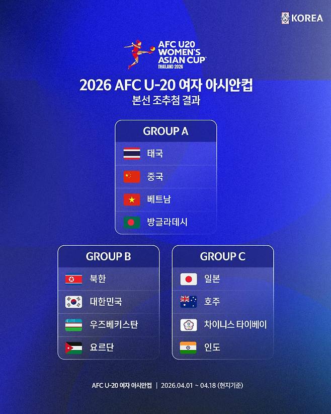 2026 U-20 여자아시안컵 조편성 이미지. 대한축구협회 제공