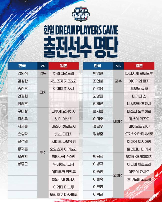 한일 드림 플레이어스 게임 최종 출전선수 명단. /사진=대회조직위 제공