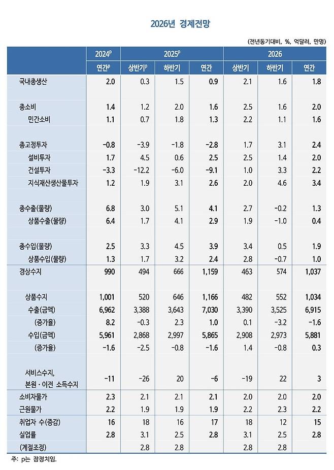 [KDI 제공. DB 및 재판매 금지]