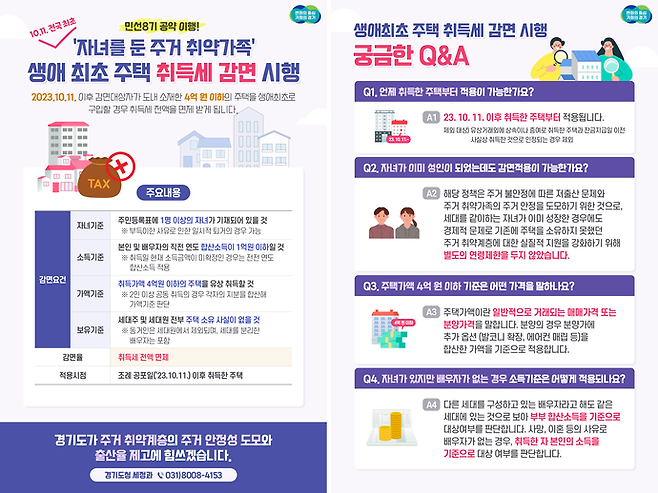 부부합산소득이 1억 원 이하이고 자녀가 1명 이상 있는 도민이 4억 원 이하 경기도 주택을 생애 최초로 구입할 경우 취득세 전액을 면제받는 내용의 경기도 도세 감면조례 일부개정 조례안 그래픽. 사진=경기도