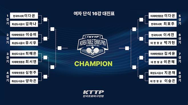 2025 두나무 프로탁구리그 FINALS IN 광명시(파이널스) 여자부 추첨 결과(KTTP 제공)