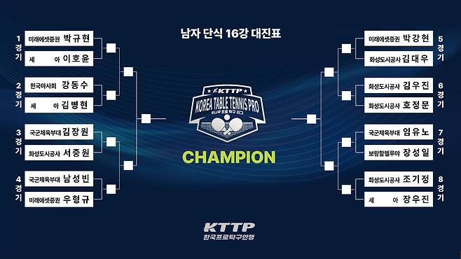 2025 두나무 프로탁구리그 FINALS IN 광명시(파이널스)  남자부 추첨 결과(KTTP 제공)