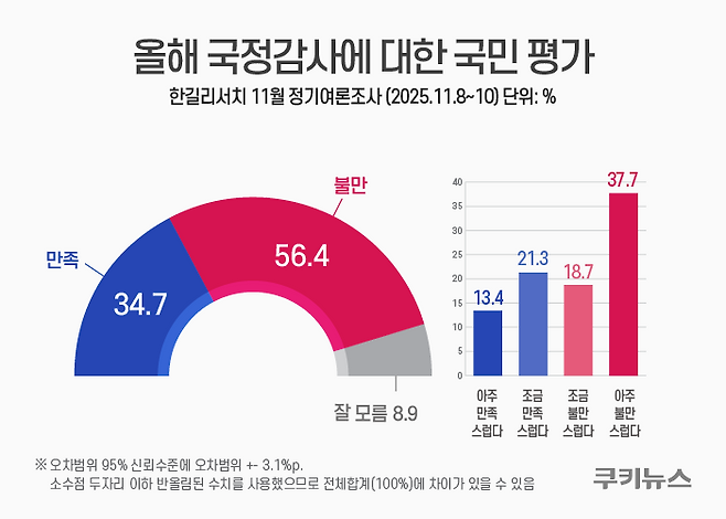 그래픽=윤기만 디자이너