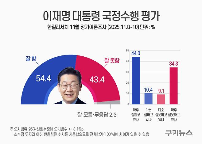 그래픽=윤기만 디자이너