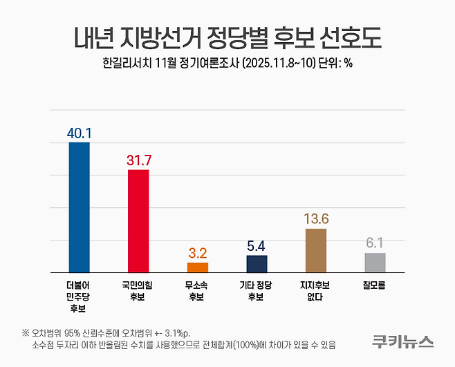 그래픽=윤기만 디자이너