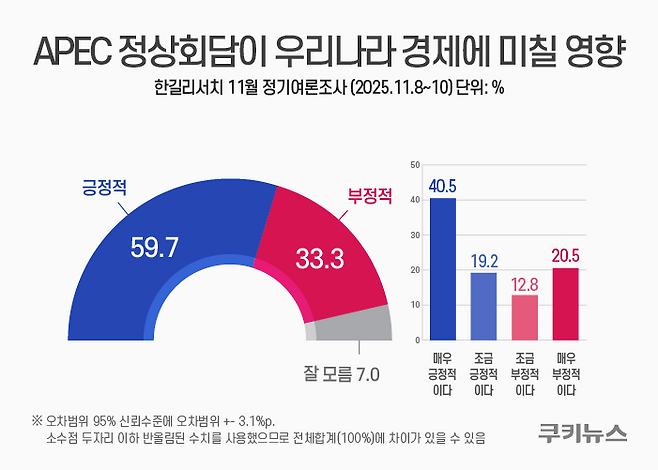 그래픽=윤기만 디자이너