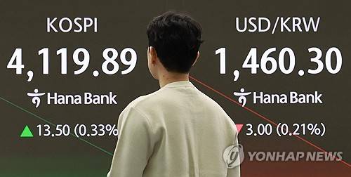 하락 출발 뒤 반등한 코스피 [연합뉴스 제공]