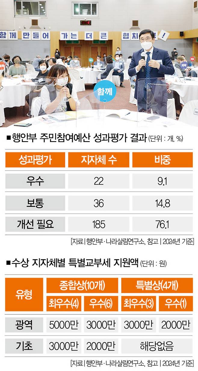 [사진｜뉴시스]