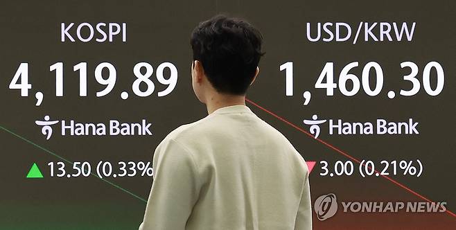 하락 출발 뒤 반등한 코스피 (서울=연합뉴스) 홍해인 기자 = 12일 서울 을지로 하나은행 본점 딜링룸 현황판에 코스피, 원/달러 환율이 표시되고 있다. 
    이날 코스피는 전 거래일보다 8.95포인트(0.22%) 내린 4,097.44로 출발했다. 2025.11.12 hihong@yna.co.kr