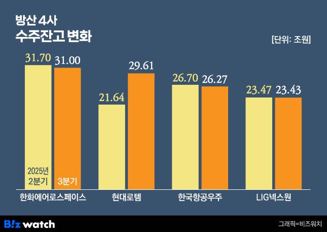 /그래픽=비즈워치